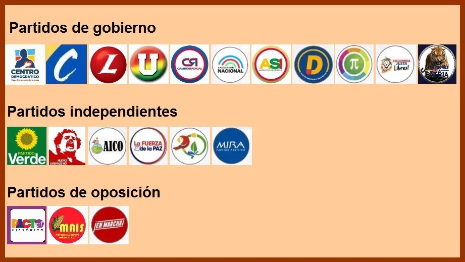 Diez partidos se declaran de gobierno y consolidan una bancada oficialista en el Congreso