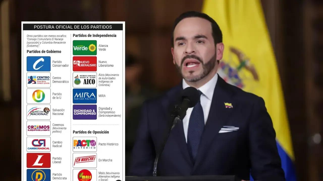 Partidos con personería jurídica definieron su rol en la oposición al gobierno de De la Espriella
