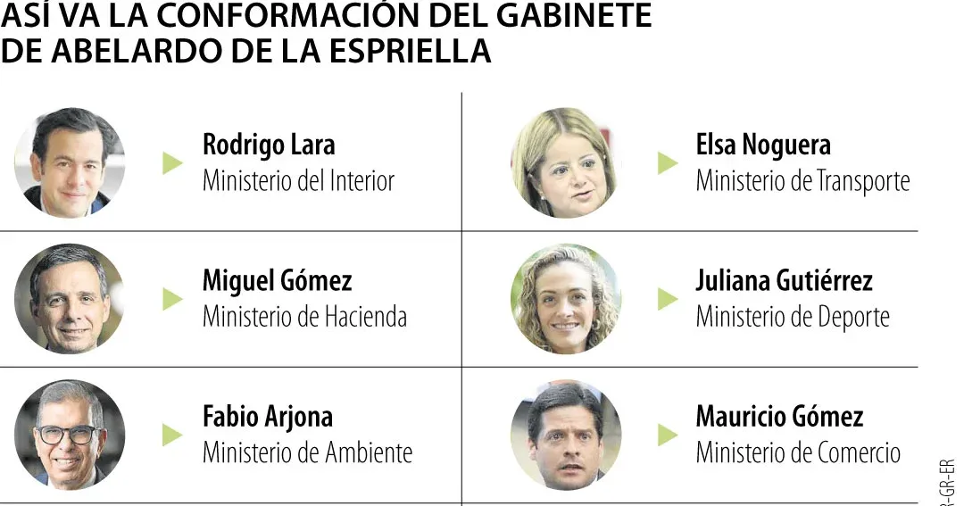 El gabinete de Abelardo de la Espriella llega a diez ministerios confirmados