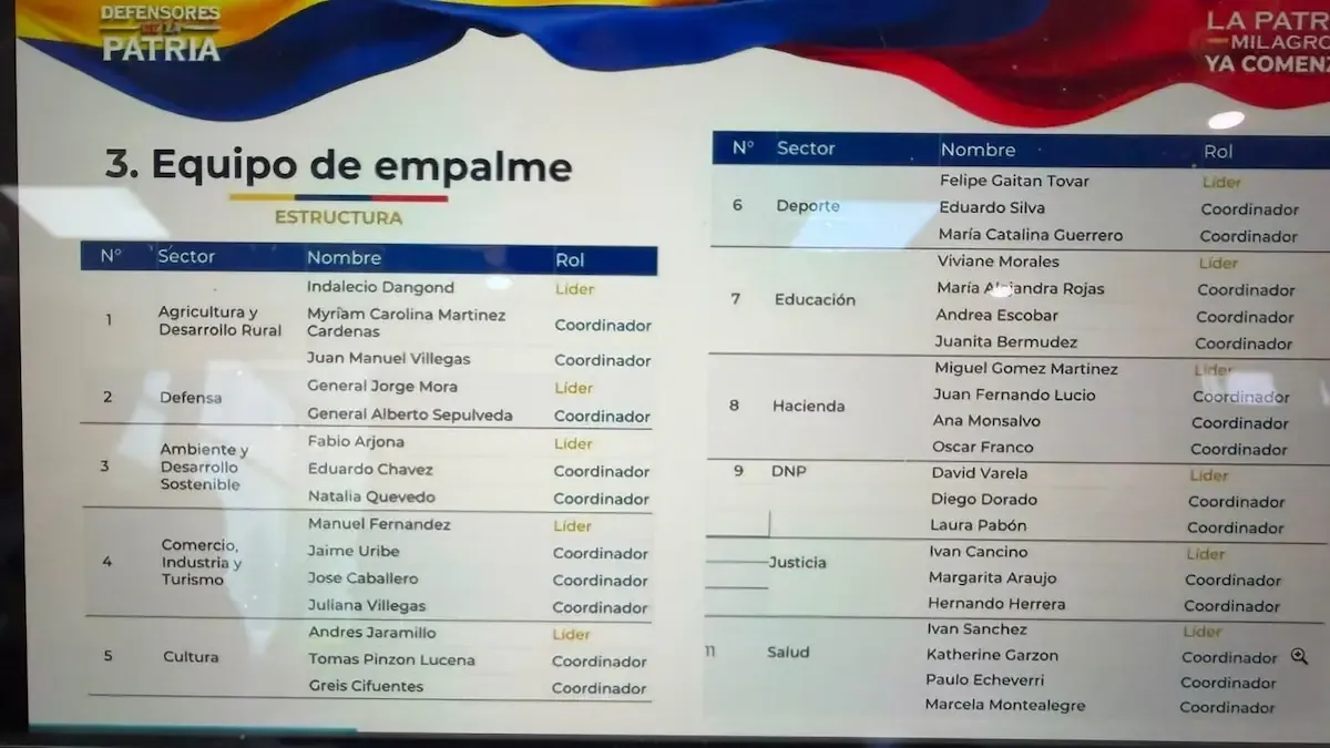 Abelardo de la Espriella conforma su equipo de empalme por sectores