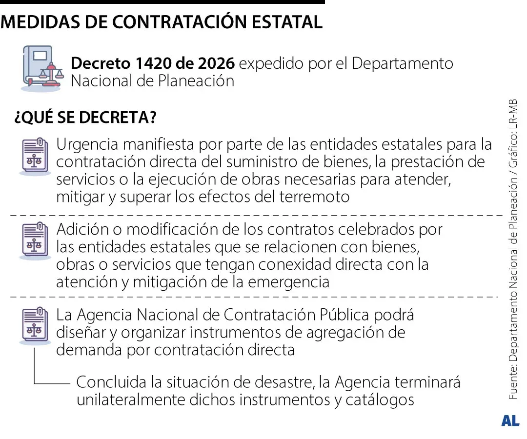 Gobierno expide decreto con medidas extraordinarias de contratación estatal