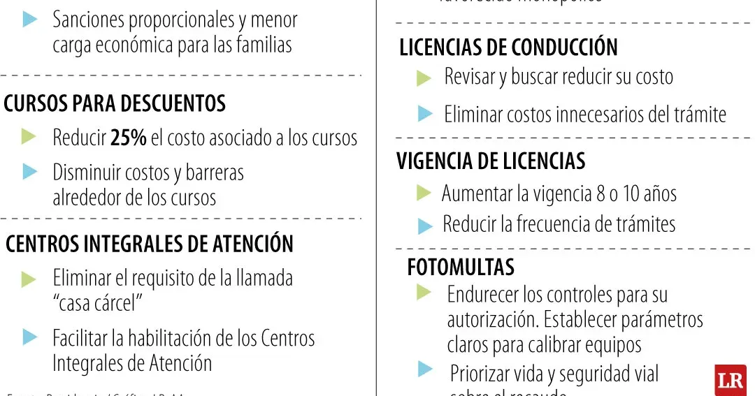 Presidente De la Espriella anuncia al Congreso una reducción de hasta el 50% en multas de tránsito